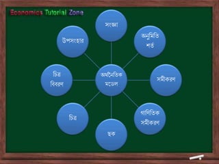 অর্থনৈতিক
মডেল
সংজ্ঞা
অৈুতমতি
শিথ
সমীকরণ
গাতণতিক
সমীকরণ
ছক
তিত্র
তিত্র
তিিরণ
উপসংহার
 