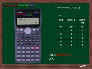 গাতণতিক সমীকরণ: D = 10 – 2P
ছক :
10-2ALPHA A =
A?=
10-2A
0.
A?
0.
 