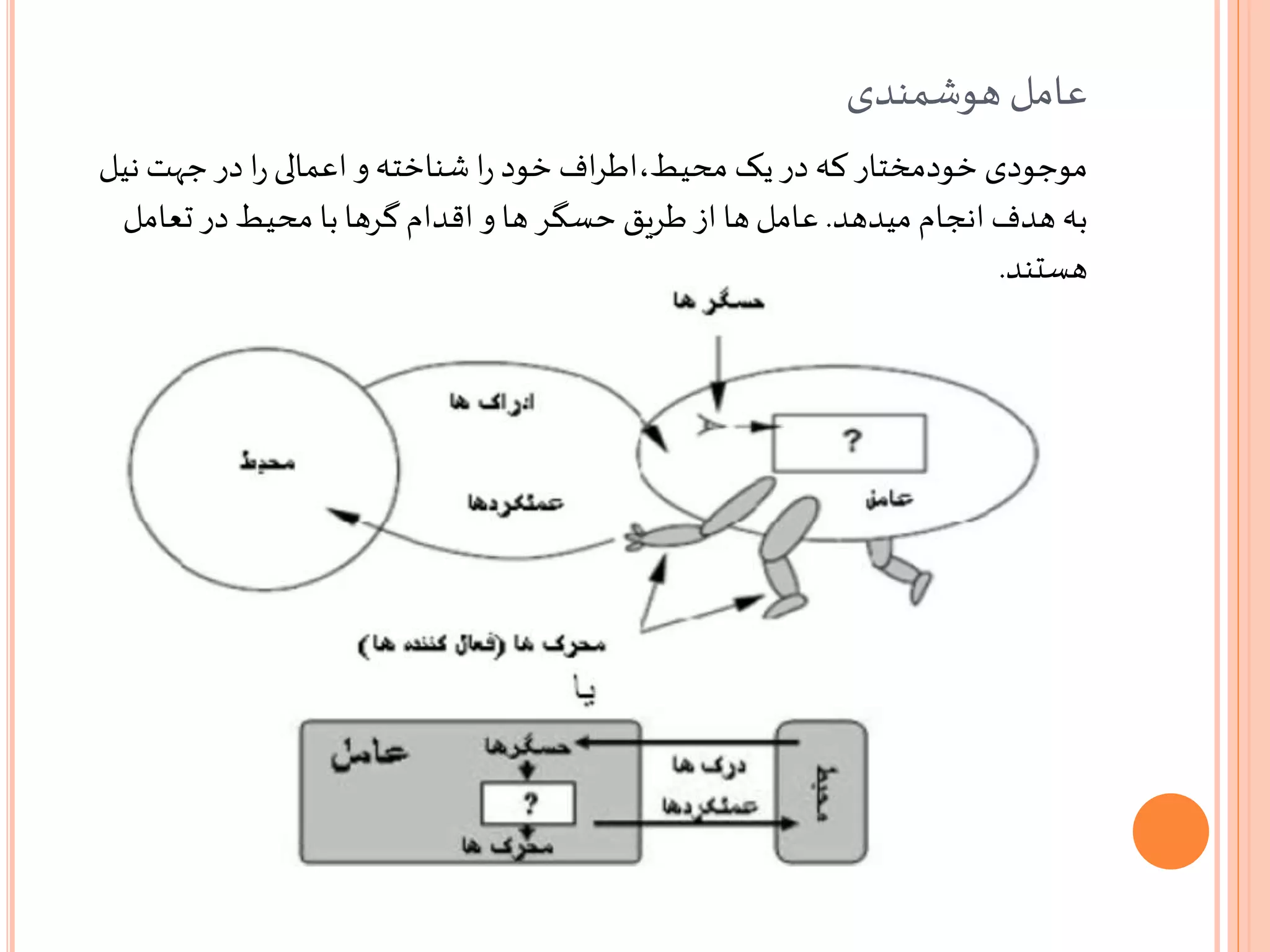 ‫هوشمندی‬ ‫عامل‬
‫نیل‬ ‫جهت‬‫در‬ ‫ا‬‫ر‬‫اعمالی‬ ‫و‬‫شناخته‬ ‫ا‬‫ر‬ ‫خود‬ ‫اف‬‫ر‬‫محیط،اط‬ ‫یک‬‫در‬ ‫که‬ ‫خودمختار‬ ‫موجودی‬
‫انجام‬ ‫هدف‬ ‫به‬‫میدهد‬.‫تعامل‬ ‫در‬ ‫محیط‬ ‫با‬‫گرها‬ ‫اقدام‬ ‫و‬ ‫ها‬ ‫حسگر‬ ‫طریق‬‫از‬ ‫ها‬‫عامل‬
‫هستند‬.
 
