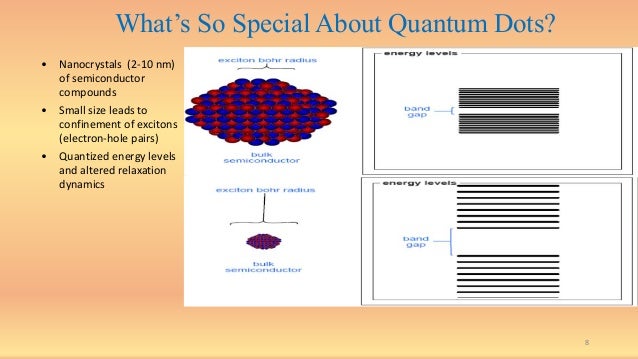 a what's engineer materials Quantum dot