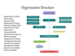 Organization Structure
Department of Earth
Observation
Science (EOS)
Department of Earth
Systems Analysis (ESA)
Department of Geo-
information
Processing (GIP)
Department of Natural
Resources (NRS)
Department of Urban
and Regional Planning
and Geo-information
Management (PGM)
Department of Water
Resources (WRS)
 