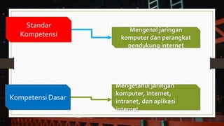 Standar
Kompetensi
Kompetensi Dasar
Mengenal jaringan
komputer dan perangkat
pendukung internet
Mengetahui jaringan
komputer, internet,
intranet, dan aplikasi
internet
 