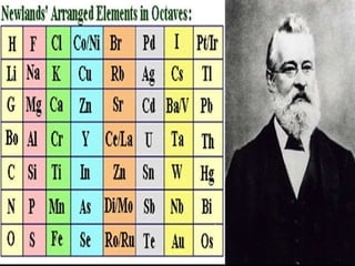 Kimi - Sistemi Periodik