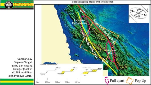 Analisis Kinematik dan Dinamik Sesar Semangko | PPTX