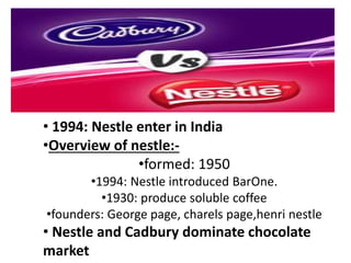 • 1994: Nestle enter in India
•Overview of nestle:-
•formed: 1950
•1994: Nestle introduced BarOne.
•1930: produce soluble coffee
•founders: George page, charels page,henri nestle
• Nestle and Cadbury dominate chocolate
market
 