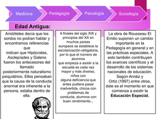 Medicina PsicologíaPedagogía Sociología
Edad Antigua:
Aristóteles decía que los
sordos no podían hablar y
encontramos referencias
que
indican que Hipócrates,
Asclepíades y Galeno
fueron los antecesores del
llamado
posteriormente naturalismo
psiquiátrico. Ellos pensaban
que la causa de la conducta
anormal era inherente a la
persona, estaba dentro de
ella.
La obra de Rousseau El
Emilio suponen un cambio
importante en la
Pedagogía en general y en
las prácticas especiales. A
esto también contribuyen
los avances científicos y el
desarrollo de los sistemas
nacionales de educación.
Según Arnáiz y
Ortiz (1997) entre otros,
éste es el momento en que
comienza a existir la
Educación Especial.
A finales del siglo XIX y
principios del XX en
muchos países
europeos se establece la
escolarización obligatoria,
por lo que el número de
alumnos
que empieza a asistir a la
escuela es cada vez
mayor y más diverso,
niños con
alguna deficiencia que
antes pudiera pasar
inadvertida, chicos con
problemas de
conducta, alumnos con
buen rendimiento...
 