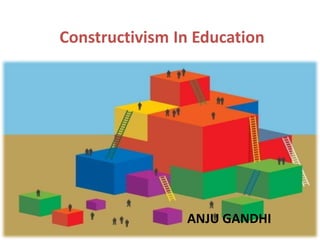 Constructivism In Education
ANJU GANDHI
 