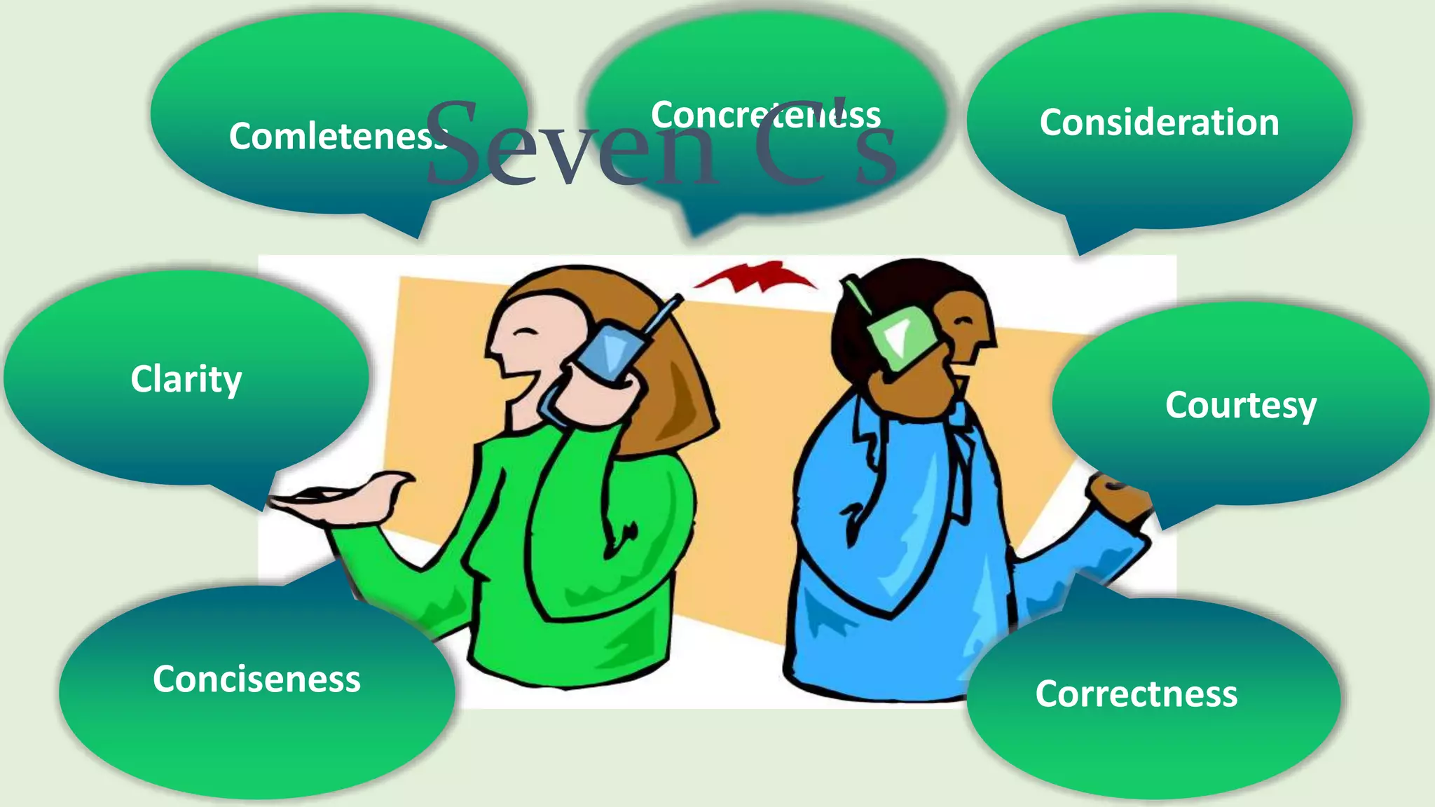 ConsiderationConcreteness
Comleteness
Clarity
Courtesy
Conciseness Correctness
Seven C's