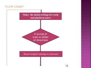 18
Make the initial settings for train
and platform users
If arrival of
train in either
of directions
Buzzer &signal warnings to road users
 
