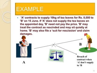 EXAMPLE
 'A' contracts to supply 10kg of tea leaves for Rs. 8,000 to
'B' on 15 June. If 'A' does not supply the tea leaves on
the appointed day, 'B' need not pay the price. 'B' may
treat the contract as rescinded and may sit quietly at
home. 'B' may also file a ‘suit for rescission’ and claim
damages.
12
A
B
Breach of
contract when
‘A’ don’t supply
to ‘B
 