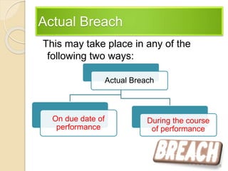 Actual Breach
This may take place in any of the
following two ways:
6
Actual Breach
On due date of
performance
During the course
of performance
 