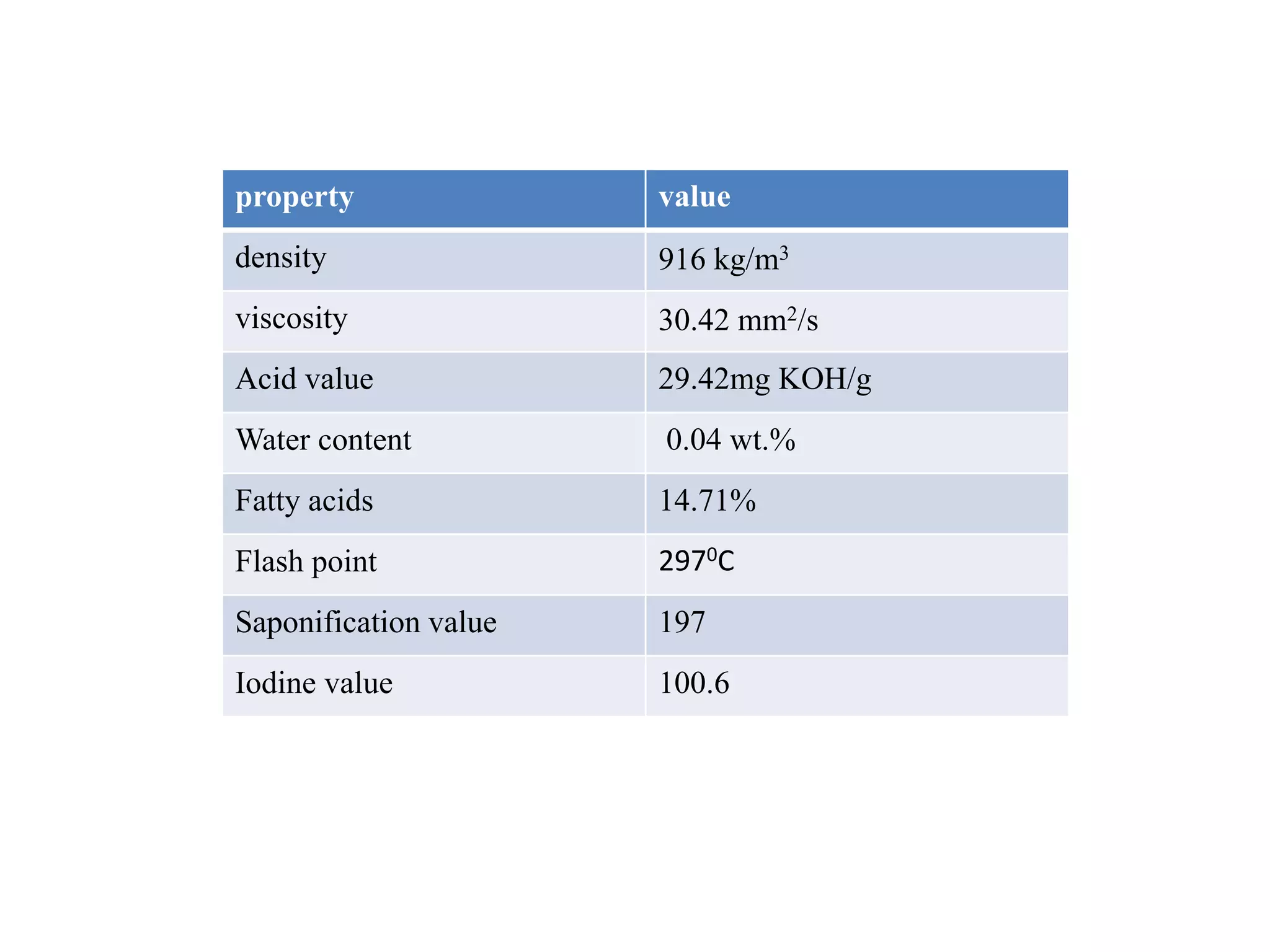 alcohol injection in biodiesel fueled diesel engines | PPT