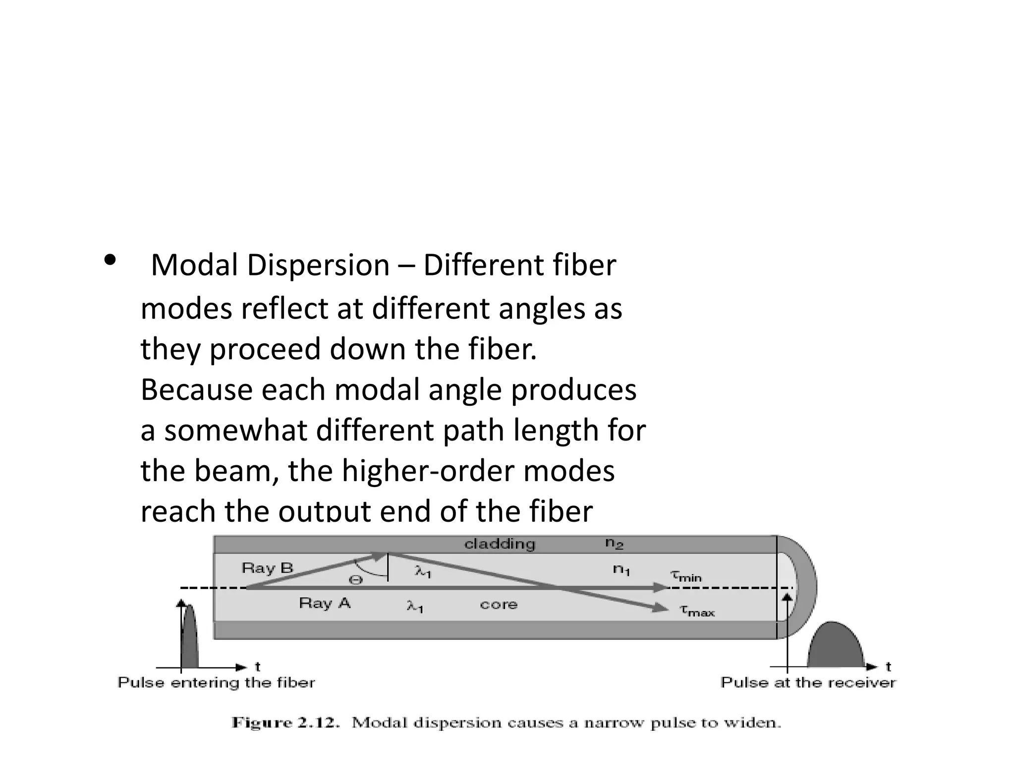 • Modal Dispersion – Different fiber
modes reflect at different angles as
they proceed down the fiber.
Because each modal angle produces
a somewhat different path length for
the beam, the higher-order modes
reach the output end of the fiber
behind the lower-order modes.
 