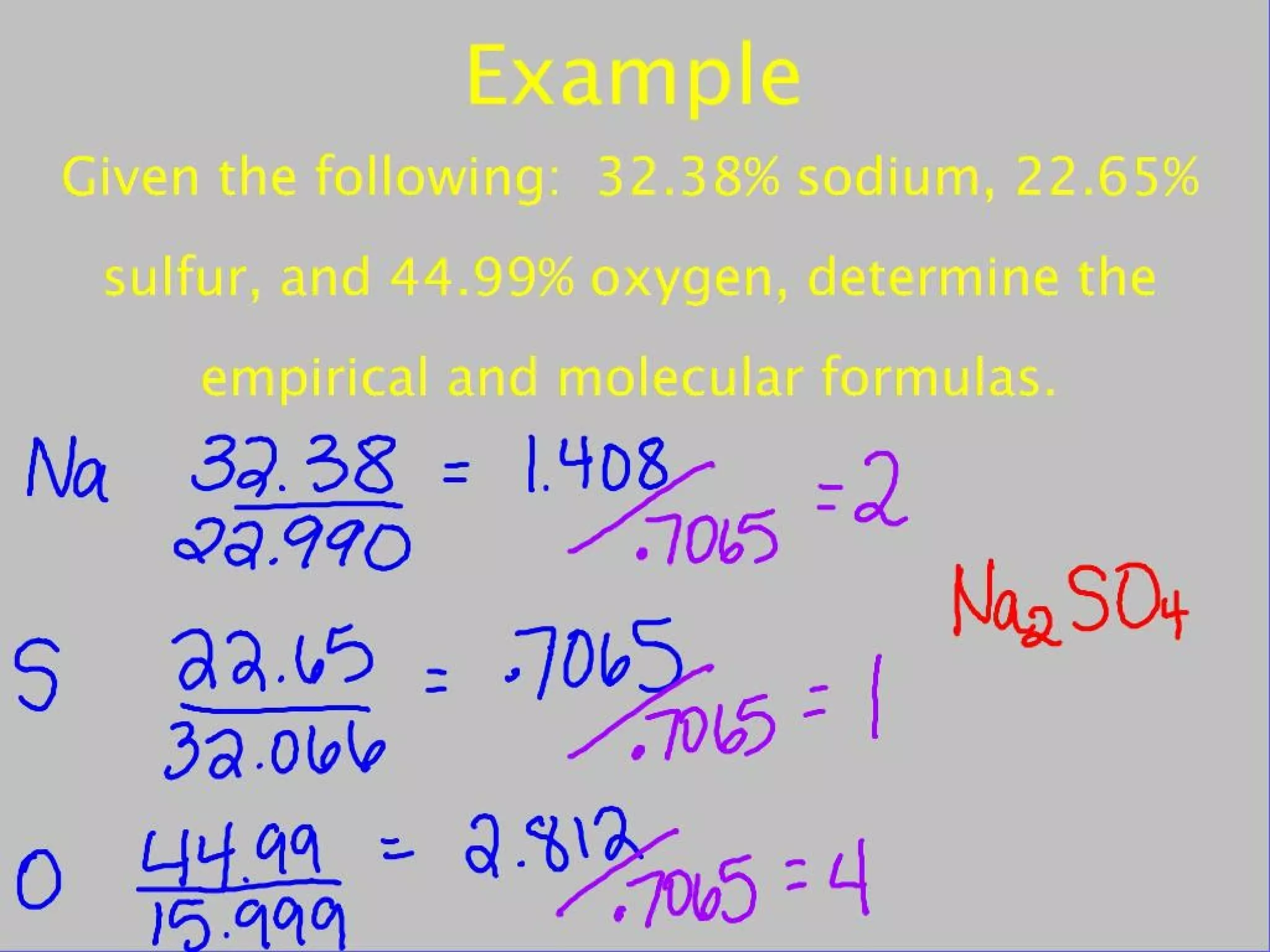 Percent Composition and Formulas