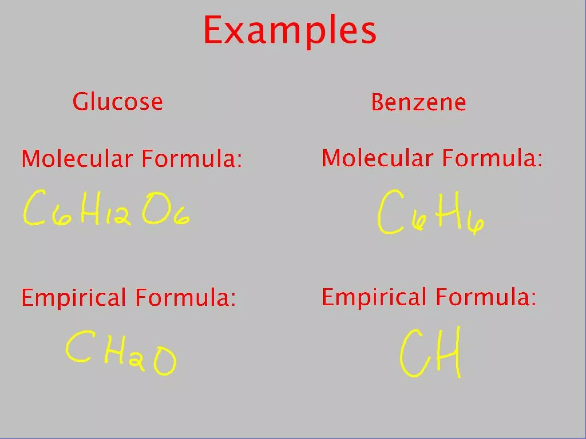 Percent Composition and Formulas