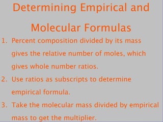 Percent Composition and Formulas