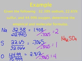 Percent Composition and Formulas