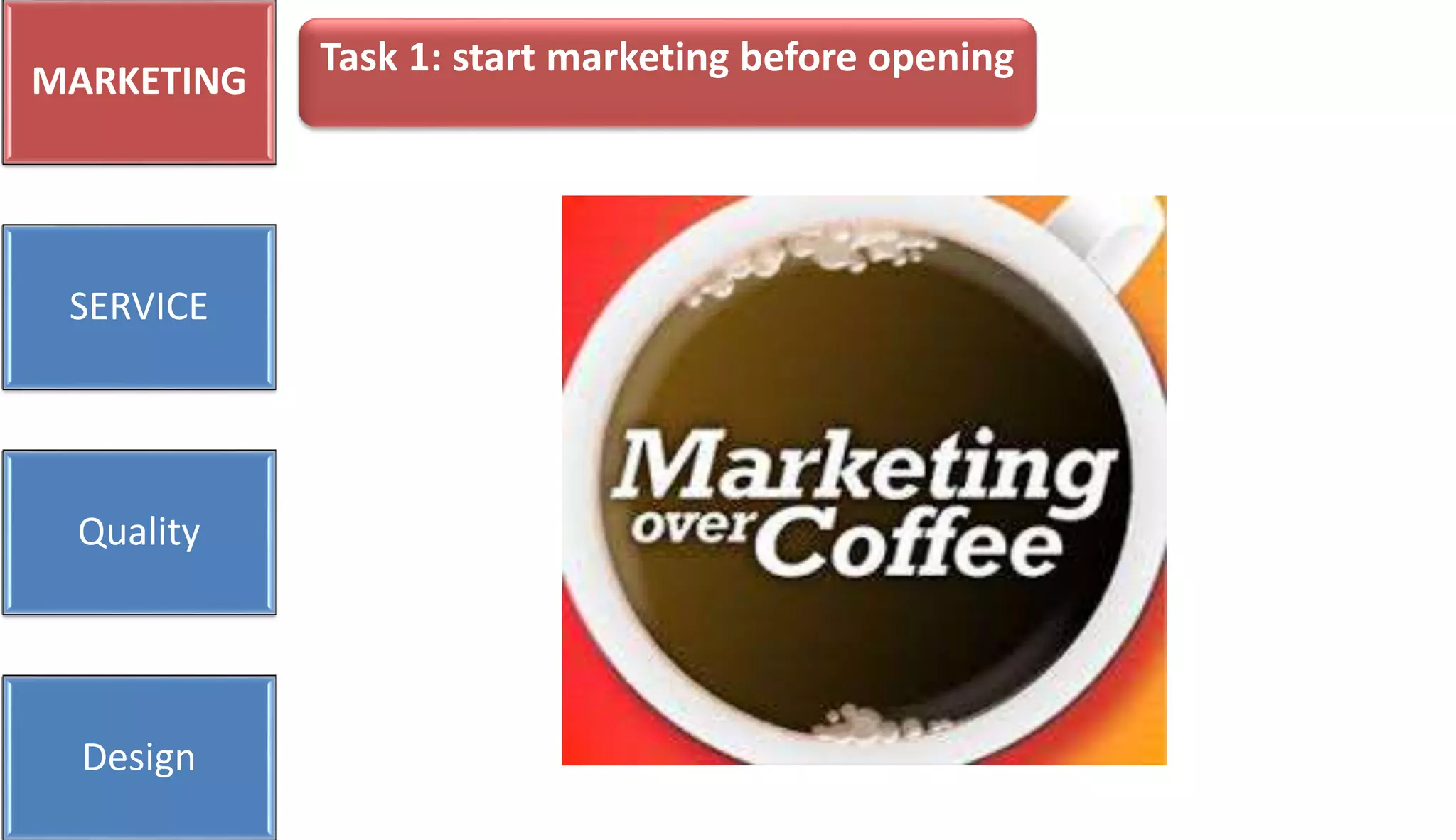 Task 1: start marketing before opening
MARKETING
SERVICE
Quality
Design
 