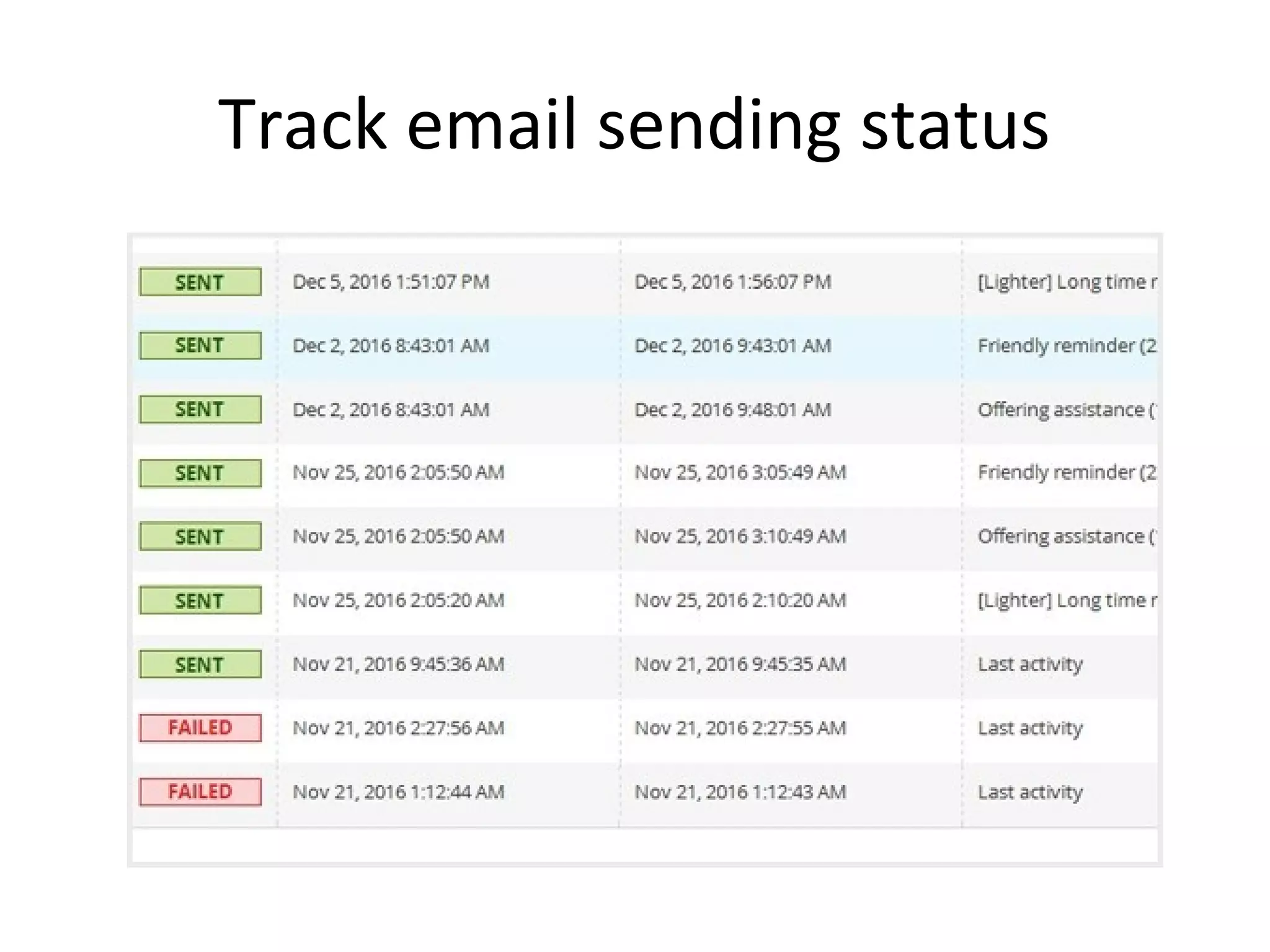 Track email sending status
 