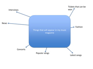 Interviews
Tickets that can be
won
Concerts
Latest songs
Popular songs
News
Fashion
Things that will appear in my music
magazine
 