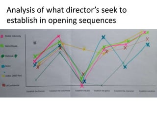 Analysis of what director’s seek to
establish in opening sequences
 