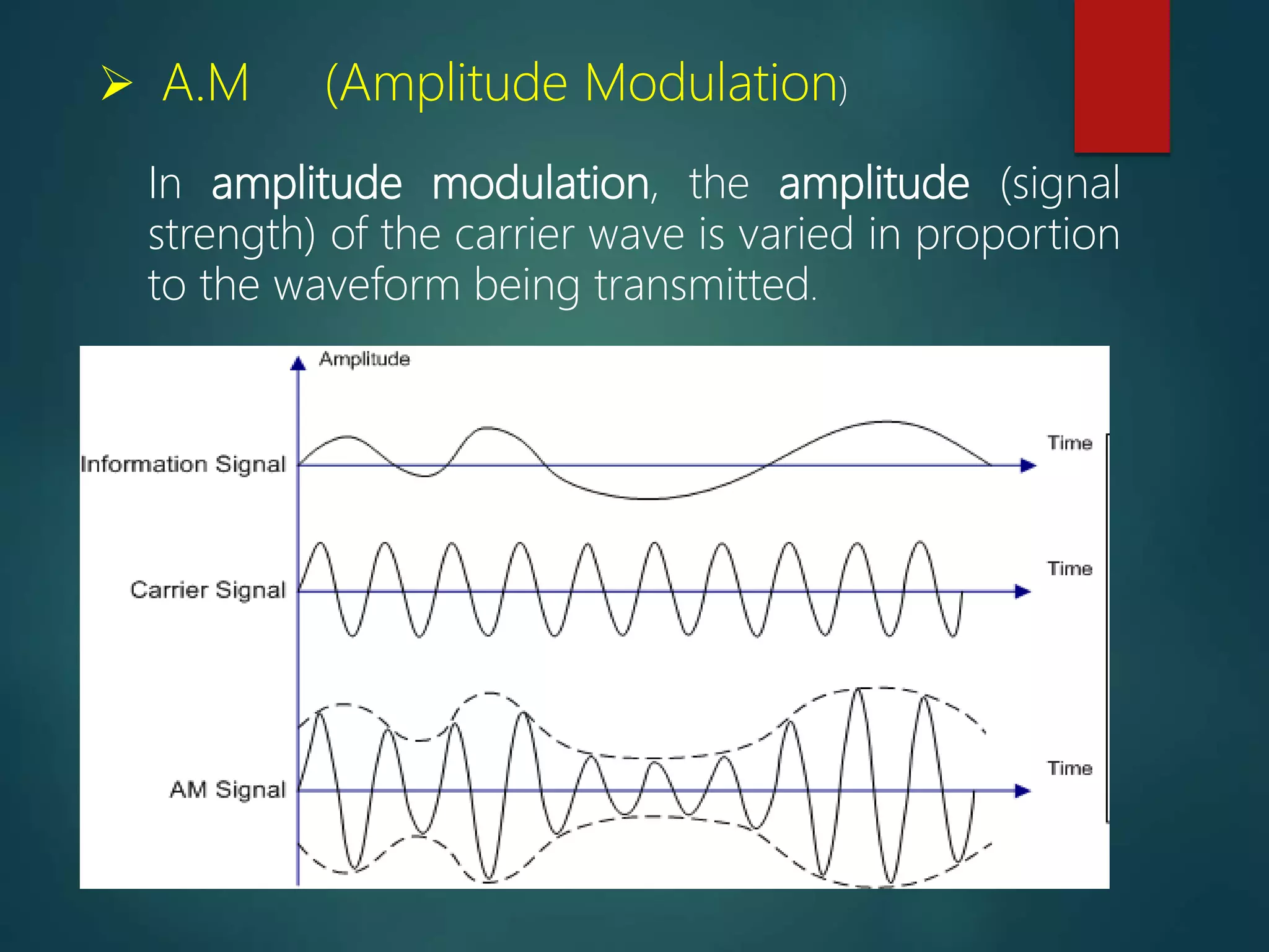 Pulse width modulation (PWM) | PPTX | Digital Audio | Computer Software ...