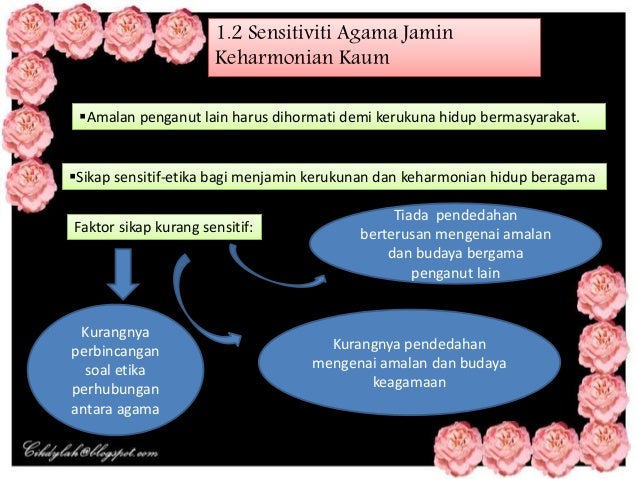 Topik 4 Malaysia Negara Maju Dan Sejahtera