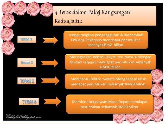 Topik 4 Malaysia Negara Maju Dan Sejahtera