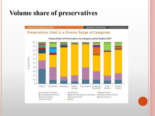 Preservatives Graph natural food preservative part-1 | PPTX