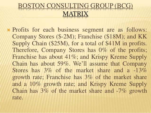 developing efe matrix for krispy kreme doughnuts Introduction krispy kreme doughnuts, inc is one of the world's leading retailers and wholesalers of doughnuts and packaged sweets the company owns and franchises. developing efe matrix for krispy kreme doughnuts Introduction krispy kreme doughnuts, inc is one of the world's leading retailers and wholesalers of doughnuts and packaged sweets the company owns and franchises.