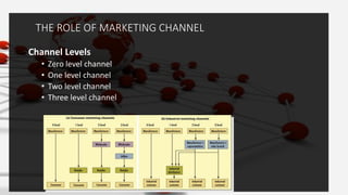 Distribution strategy | PPTX