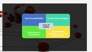 Goal Incompatibility Distribution strategy | PPTX