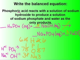 Balancing Equations