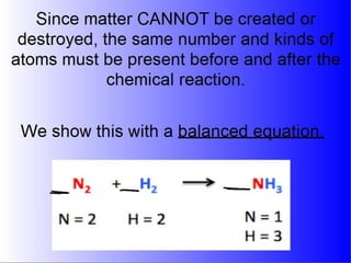 Balancing Equations