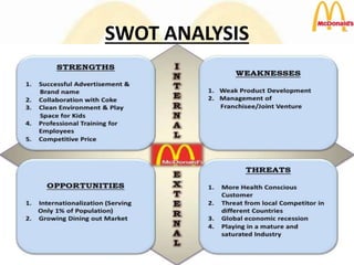 SWOT ANALYSIS
 