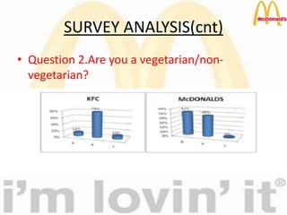 SURVEY ANALYSIS(cnt)
• Question 2.Are you a vegetarian/non-
vegetarian?
 