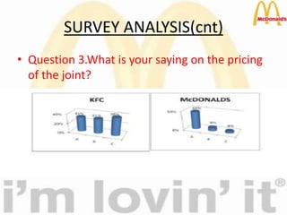 SURVEY ANALYSIS(cnt)
• Question 3.What is your saying on the pricing
of the joint?
 
