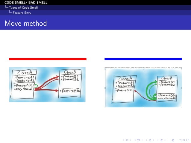 Code Smells and Its type (With Example) | PDF