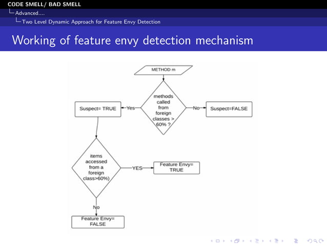 Code Smells and Its type (With Example) | PDF