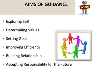 AIMS OF GUIDANCE
• Exploring Self
• Determining Values
• Setting Goals
• Improving Efficiency
• Building Relationship
• Accepting Responsibility for the Future
 