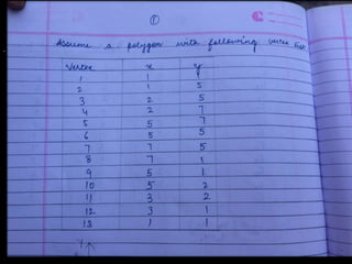 Graphics exercise (b.tech)