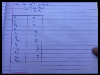 Graphics exercise (b.tech)