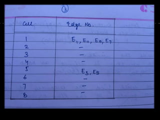 Graphics exercise (b.tech)