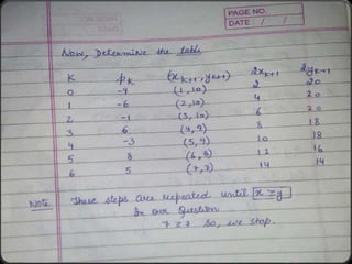 Graphics exercise (b.tech)