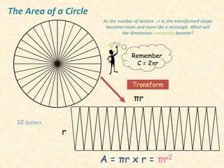 32 Sectors
Transform
Remember
C = 2πr
?
?
As the number of sectors  , the transformed shape
becomes more and more like a rectangle. What will
the dimensions eventually become?
½C
r
πr
A = πr x r = πr2
The Area of a Circle
 