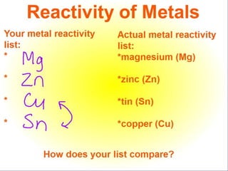 Activity Series | PPT