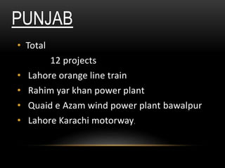 PUNJAB
• Total
12 projects
• Lahore orange line train
• Rahim yar khan power plant
• Quaid e Azam wind power plant bawalpur
• Lahore Karachi motorway,
 