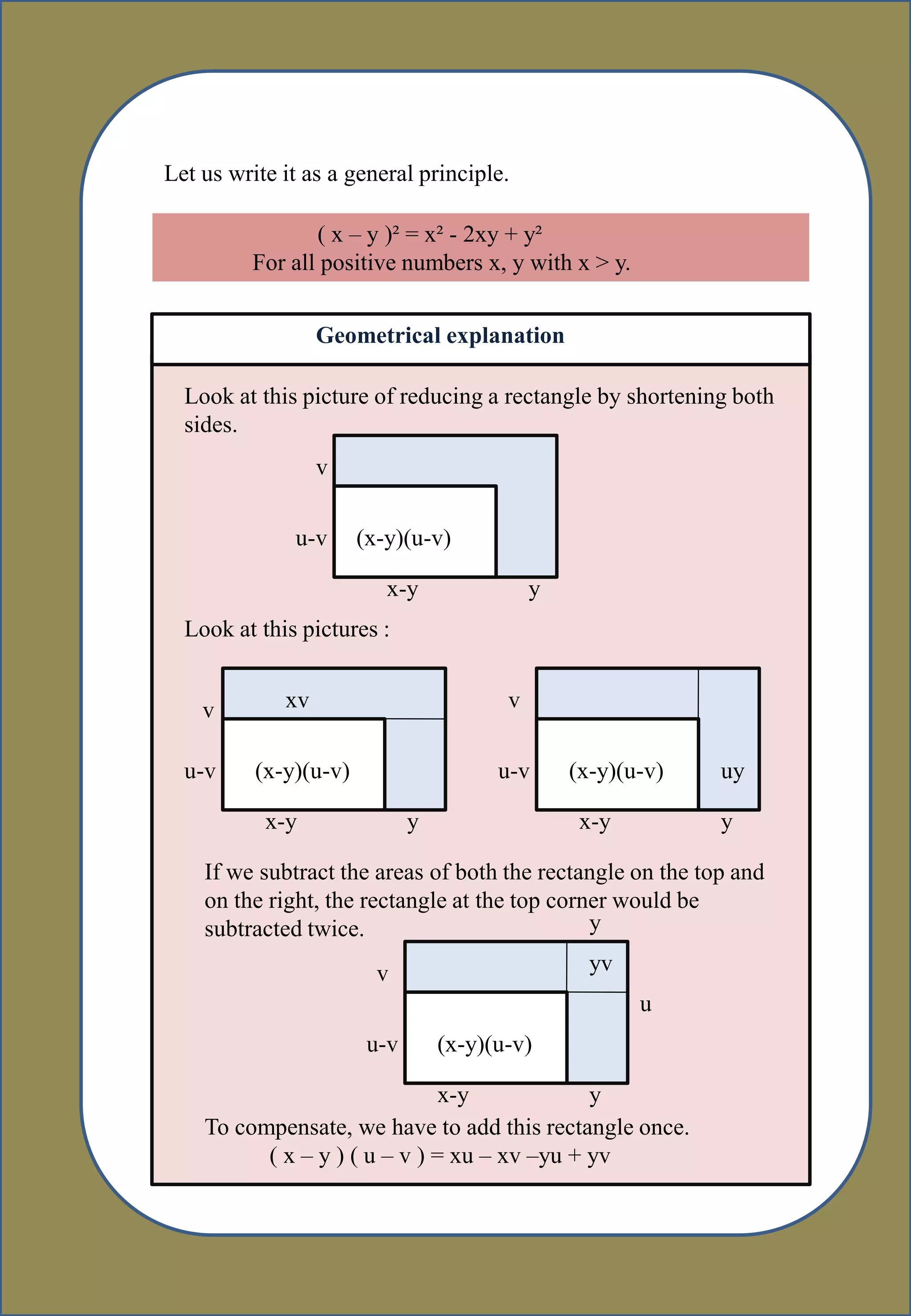 Let us write it as a general principle.
( x – y )² = x² - 2xy + y²
For all positive numbers x, y with x > y.
Geometrical explanation
Look at this picture of reducing a rectangle by shortening both
sides.
Look at this pictures :
If we subtract the areas of both the rectangle on the top and
on the right, the rectangle at the top corner would be
subtracted twice.
To compensate, we have to add this rectangle once.
( x – y ) ( u – v ) = xu – xv –yu + yv
v
u-v
x-y y
(x-y)(u-v)
v
u-v
x-y y
xv
(x-y)(u-v)
v
u-v
x-y y
(x-y)(u-v) uy
v
u-v
x-y y
(x-y)(u-v)
y
u
yv
 