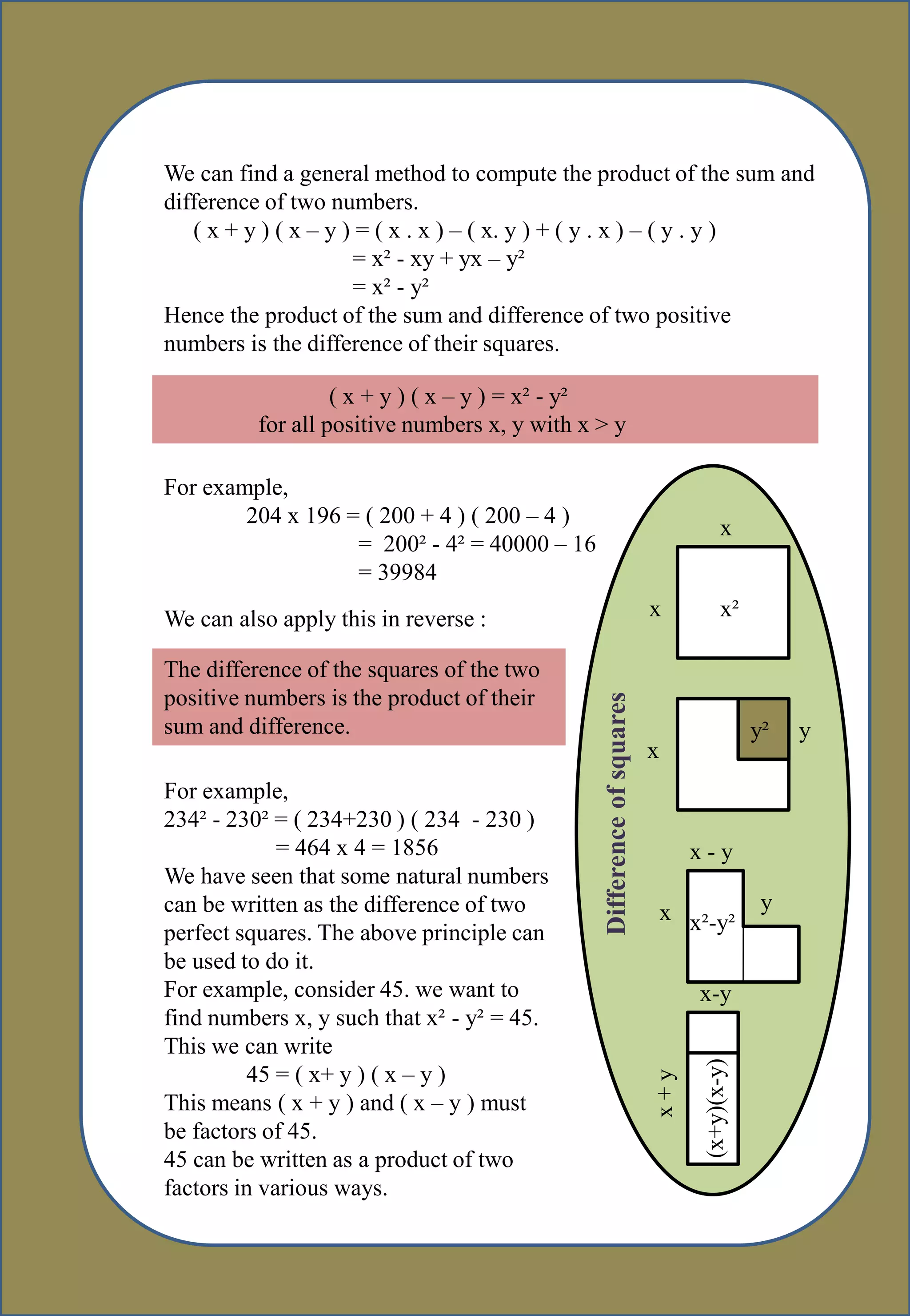 We can find a general method to compute the product of the sum and
difference of two numbers.
( x + y ) ( x – y ) = ( x . x ) – ( x. y ) + ( y . x ) – ( y . y )
= x² - xy + yx – y²
= x² - y²
Hence the product of the sum and difference of two positive
numbers is the difference of their squares.
( x + y ) ( x – y ) = x² - y²
for all positive numbers x, y with x > y
For example,
204 x 196 = ( 200 + 4 ) ( 200 – 4 )
= 200² - 4² = 40000 – 16
= 39984
Differenceofsquares x x²
x
x
y² y
x - y
x x²-y²
y
x+y
(x+y)(x-y)
x-y
We can also apply this in reverse :
The difference of the squares of the two
positive numbers is the product of their
sum and difference.
For example,
234² - 230² = ( 234+230 ) ( 234 - 230 )
= 464 x 4 = 1856
We have seen that some natural numbers
can be written as the difference of two
perfect squares. The above principle can
be used to do it.
For example, consider 45. we want to
find numbers x, y such that x² - y² = 45.
This we can write
45 = ( x+ y ) ( x – y )
This means ( x + y ) and ( x – y ) must
be factors of 45.
45 can be written as a product of two
factors in various ways.
 