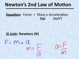 Newton's Second law